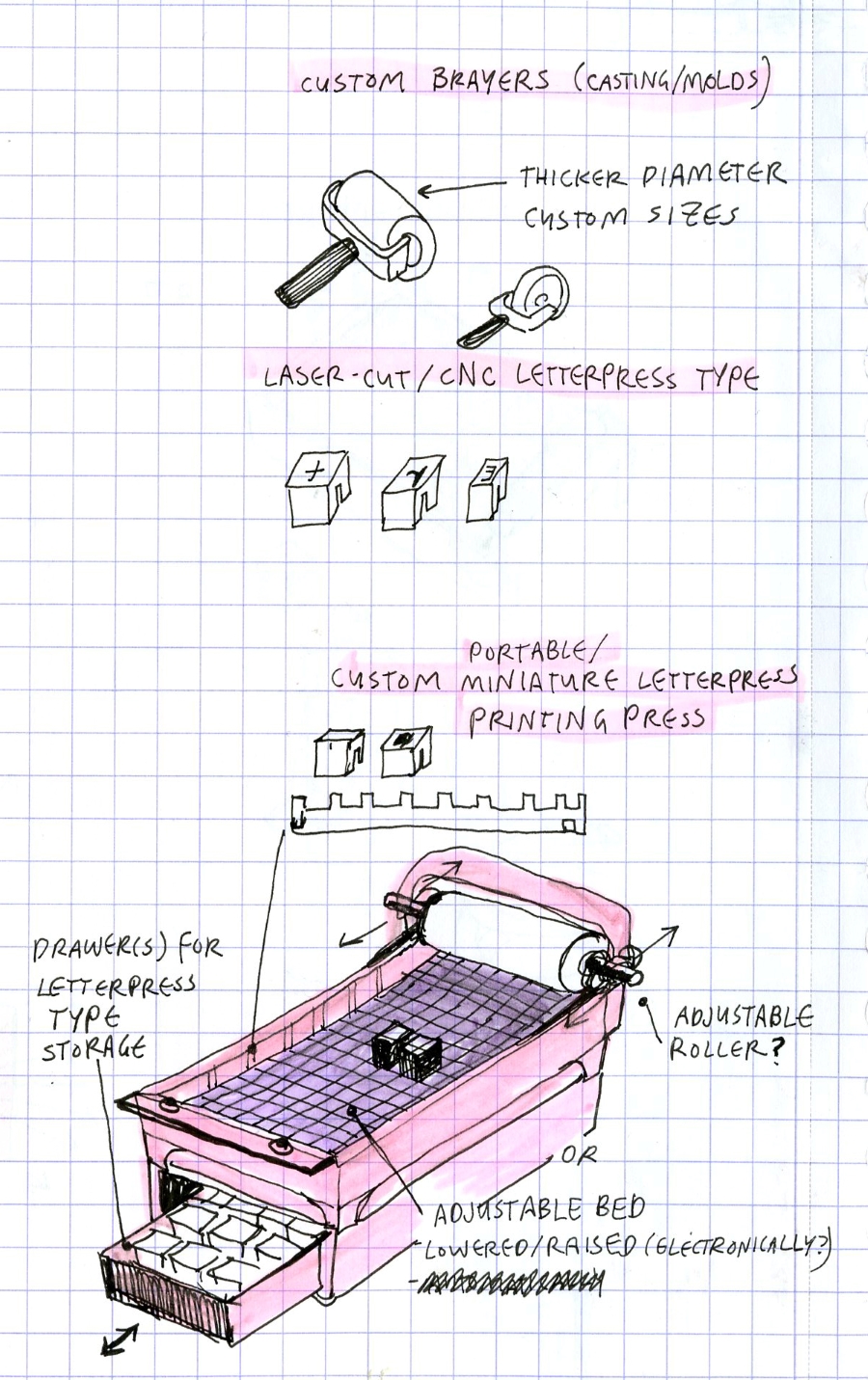 drawing of a diy letterpress press with built in drawers
